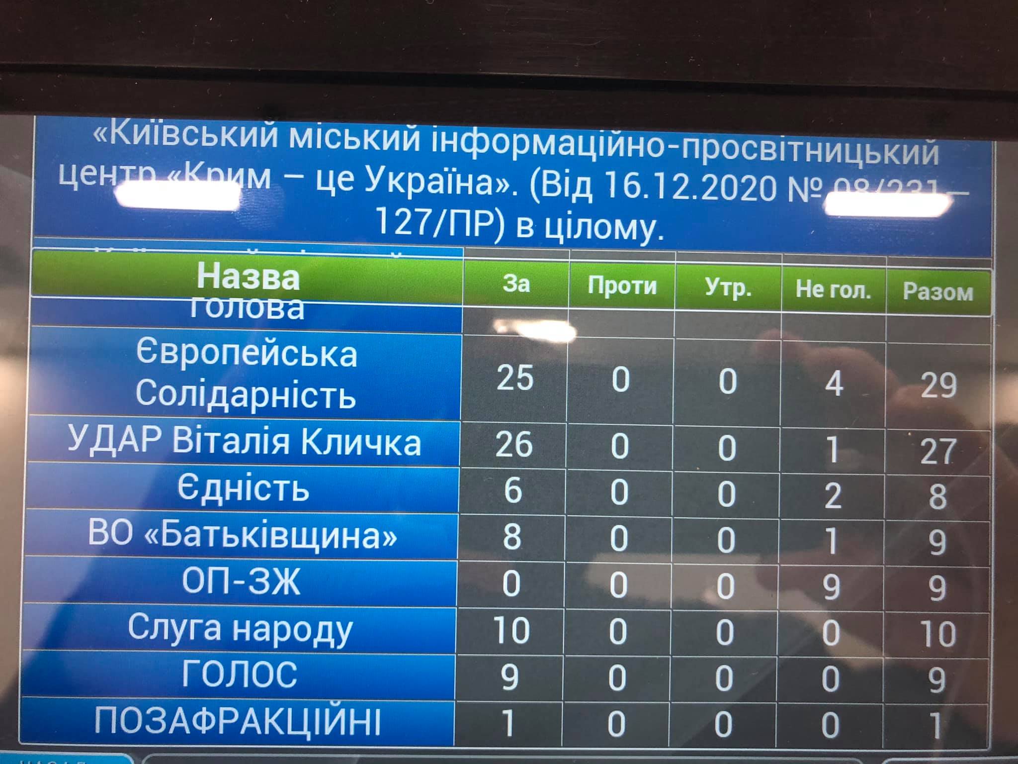 голосование