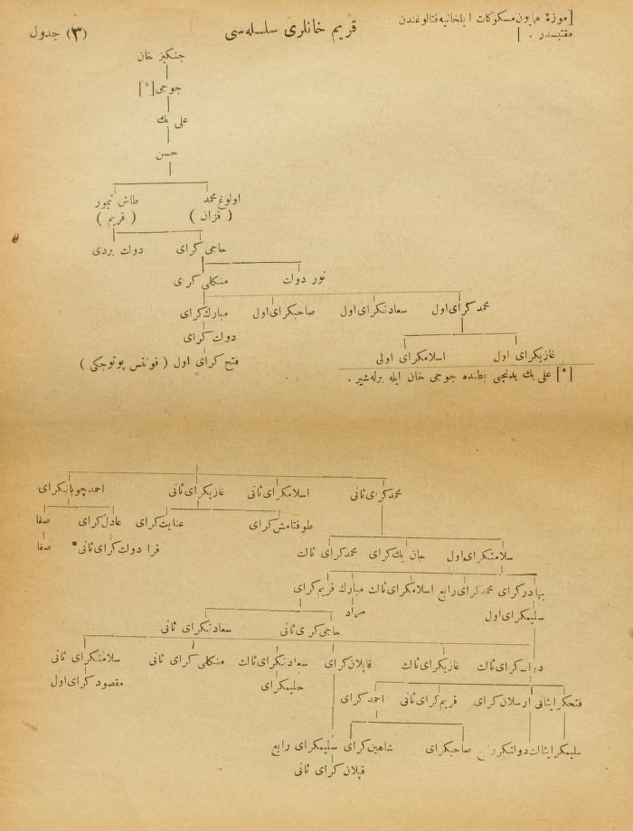 Görsel 5. Gülbün i Hânânda Qırım hanlarınıñ şeceresi